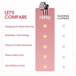 HiBig_7D_electric_razor_for_women_legs_Rose_Noir