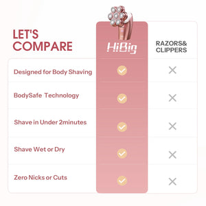 HiBig_7D_electric_razor_for_women_legs
