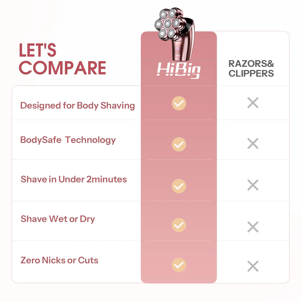 HiBig_7D_electric_razor_for_women_legs_Rose_Noir